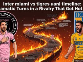 Inter miami vs tigres uanl timeline: 7 Dramatic Turns in a Rivalry That Got Hot Fast Inter miami vs tigres uanl timeline